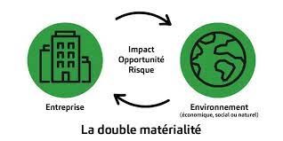 Analyse de double matérialité
