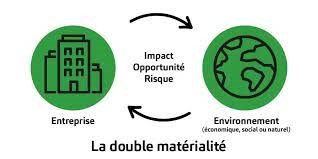 Analyse de double matÃ©rialitÃ©